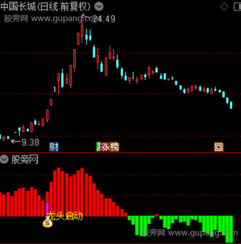 通达信游资龙头指标公式