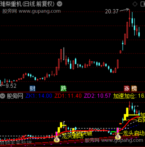 通达信游资龙头主图指标公式