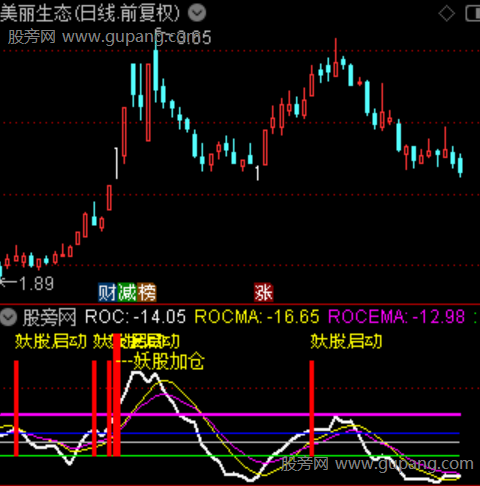 通达信妖股开花指标公式