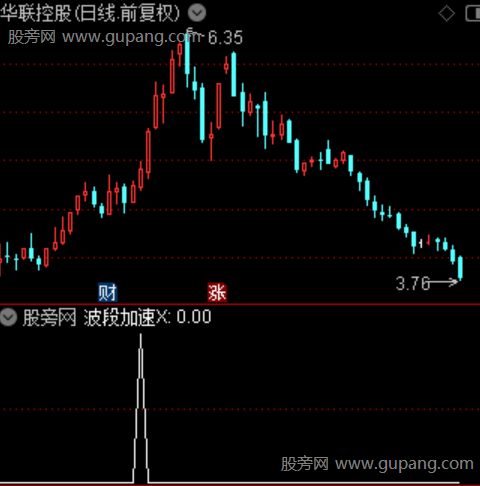 波段加速主图之选股指标公式