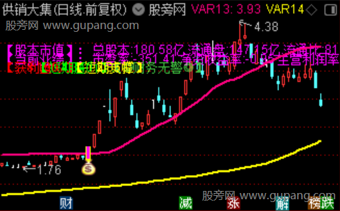 通达信连板斗黑马主图指标公式