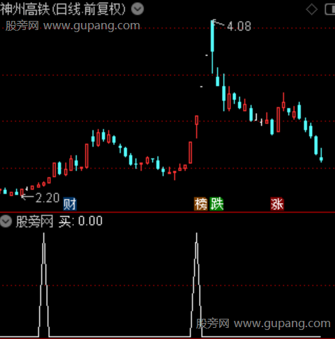 王者风云之选股指标公式