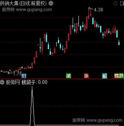 连板斗黑马主图之选股指标公式