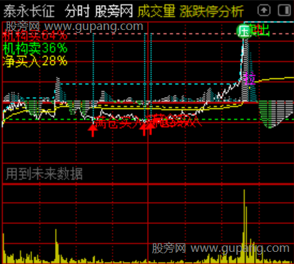 通达信满仓买入分时指标公式