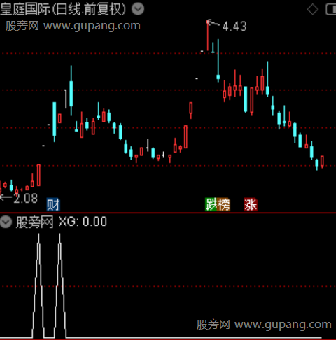 玄学首板挖掘之选股指标公式