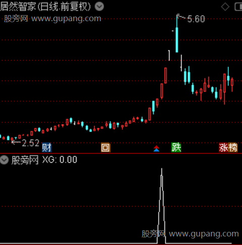 涨停跳空拉升主图之选股指标公式