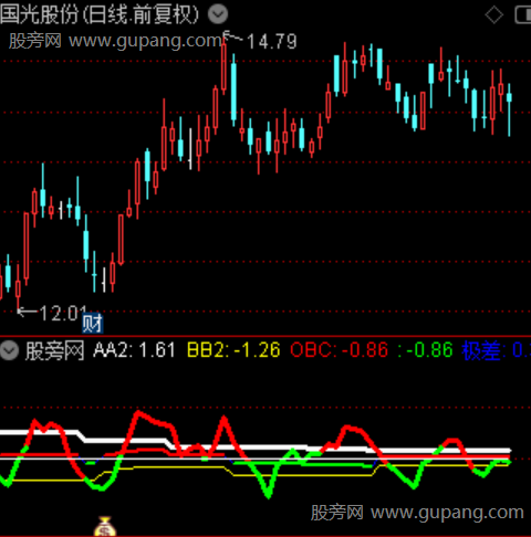 通达信能量狂涌指标公式