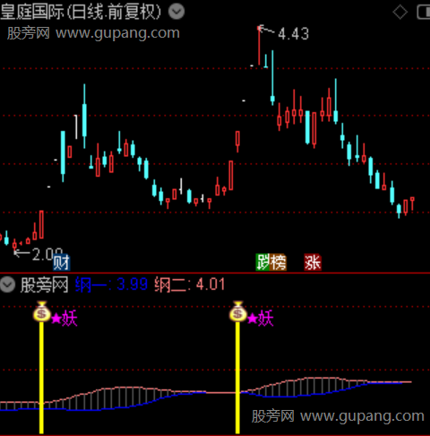 通达信趋势妖中妖指标公式