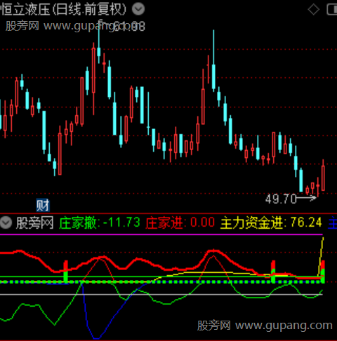 通达信庄家撤后进场指标公式