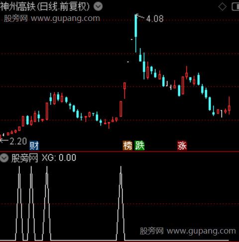 通达信黑马突围选股指标公式