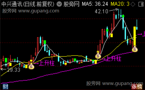 通达信上升柱主图指标公式