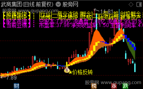 通达信量价抄底主图指标公式