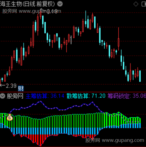 通达信筹码动力指标公式