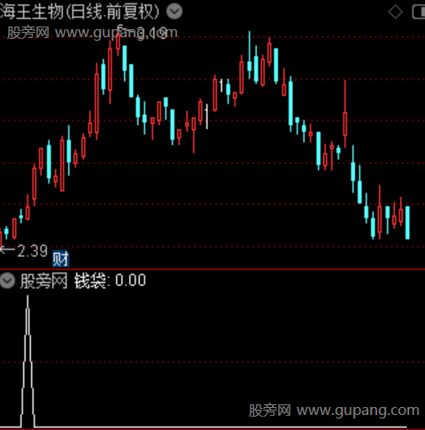 筹码动力之钱袋选股指标公式