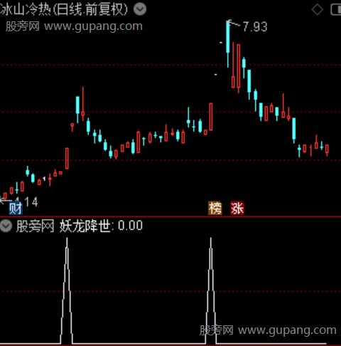 通达信妖龙降世选股指标公式