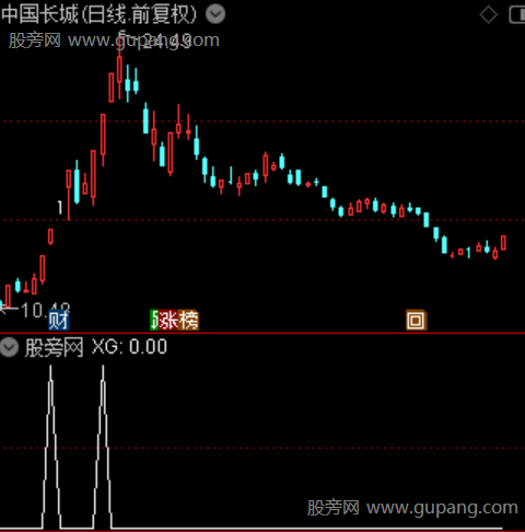 通达信精选二板选股指标公式