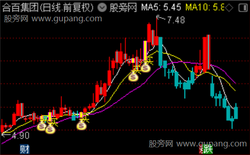 通达信主力资金流向主图指标公式