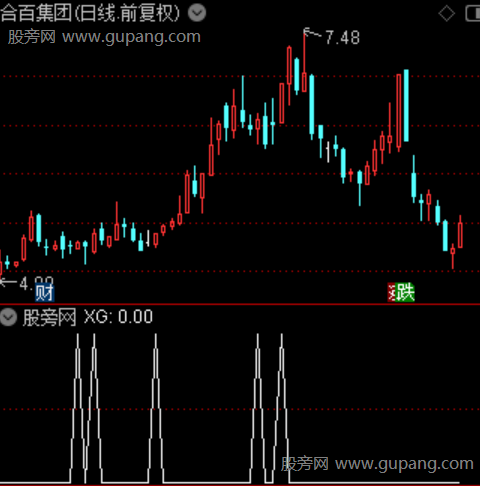 主力资金流向主图之选股指标公式