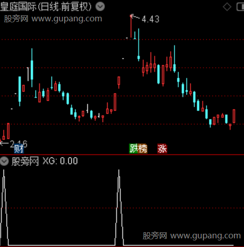 短线擒妖主图之选股指标公式