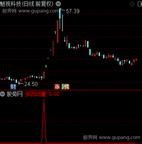 通达信多因动量选股指标公式