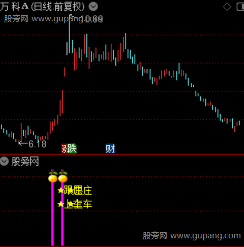 通达信跟庄上车指标公式