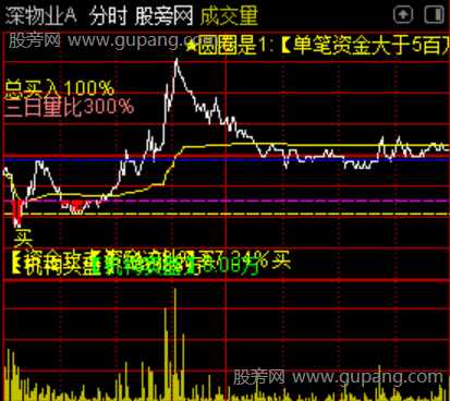 通达信大单异动分时主图指标公式