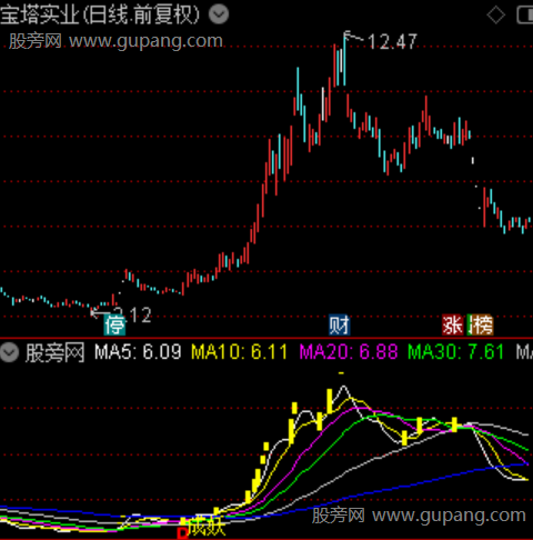 通达信寻龙成妖主图指标公式