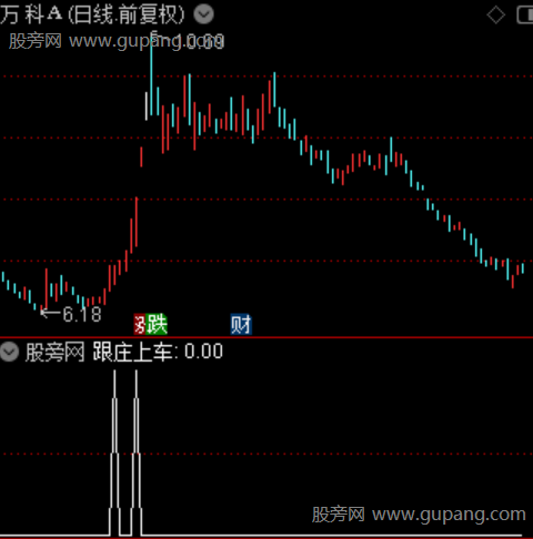 跟庄上车之选股指标公式