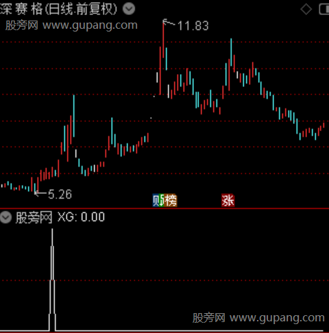 通达信涨停点火选股指标公式