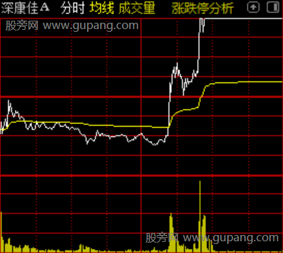 通达信小使者分时指标公式