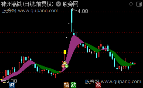 通达信九尾狐跟庄主图指标公式