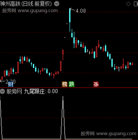 九尾狐跟庄主图之选股指标公式