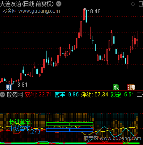 通达信长短筹码套牢指标公式