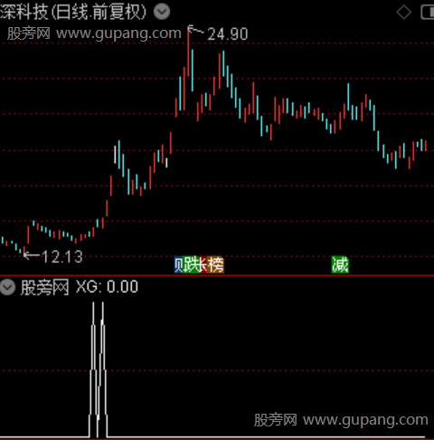 关键起爆点主图之选股指标公式