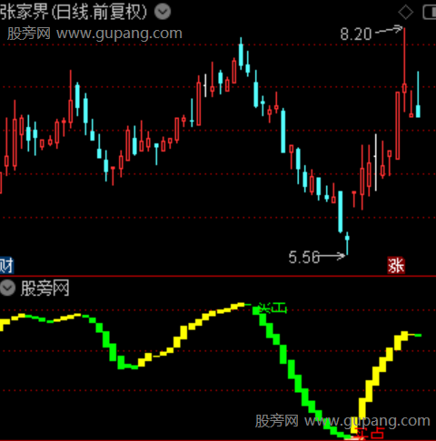 通达信钻石底部买点指标公式