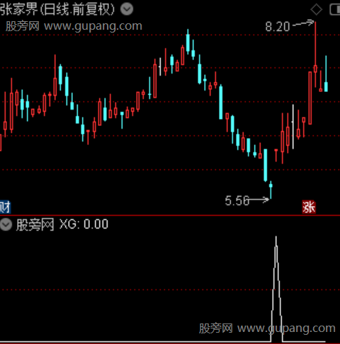 钻石底部买点之选股指标公式