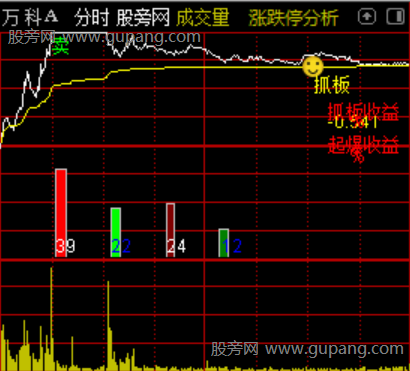 通达信吸筹雷达分时主图指标公式