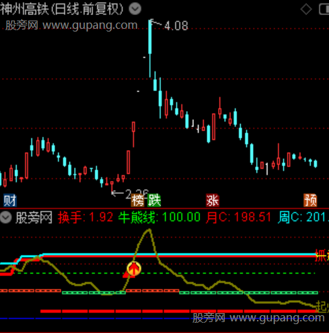 通达信CCI日周月共振指标公式