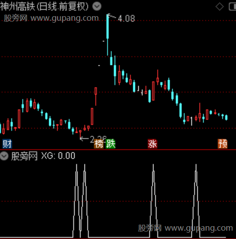 捉妖波段雷达之选股指标公式