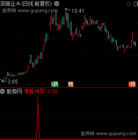 通达信常胜将军选股指标公式