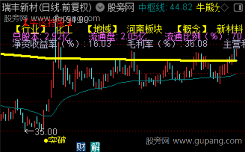 通达信神龙突破主图指标公式