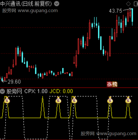 通达信猎金捕捉器指标公式