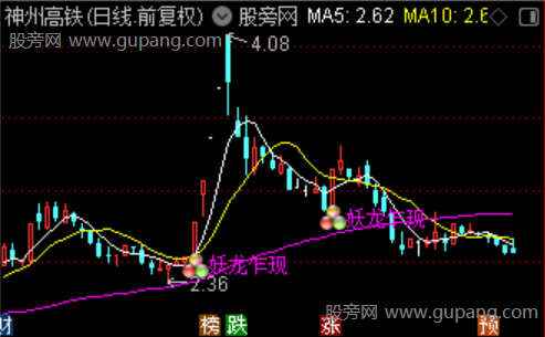 通达信妖龙乍现主图指标公式