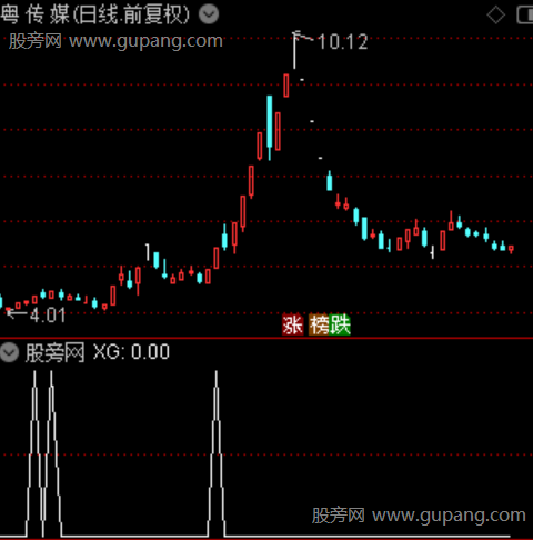 主力资金入场主图之选股指标公式