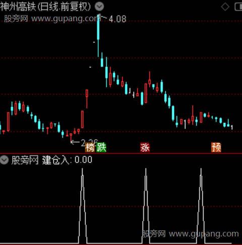 顾比操盘线主图之选股指标公式