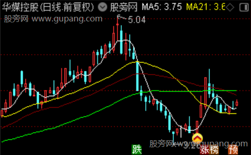 通达信出手必杀主图指标公式