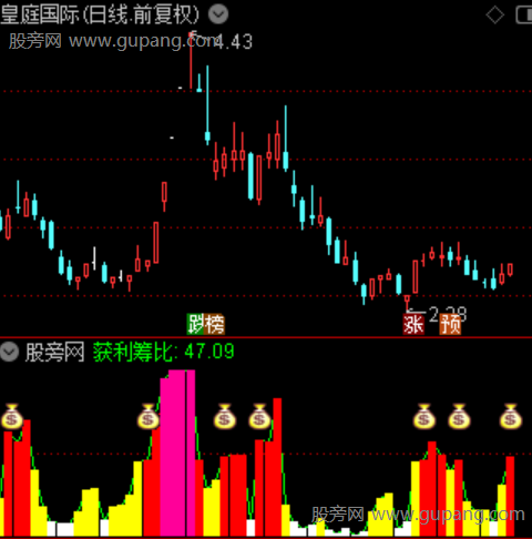 通达信获利筹比指标公式