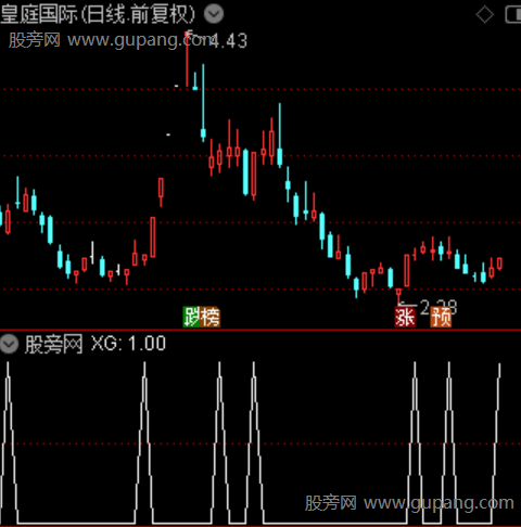 获利筹比之选股指标公式