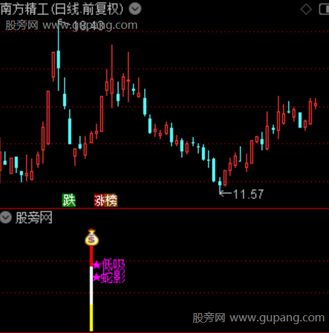 通达信低吸蛇影指标公式