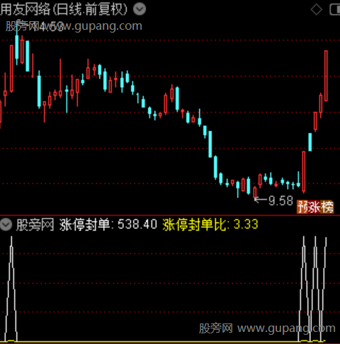 通达信涨停封单指标公式